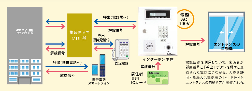 基本システム画像