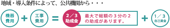 公共機関の助成金