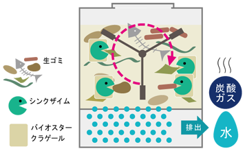 分解の様子イメージ