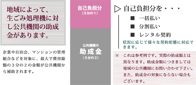 助成金バナー