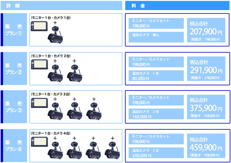 販売プランの詳細内容